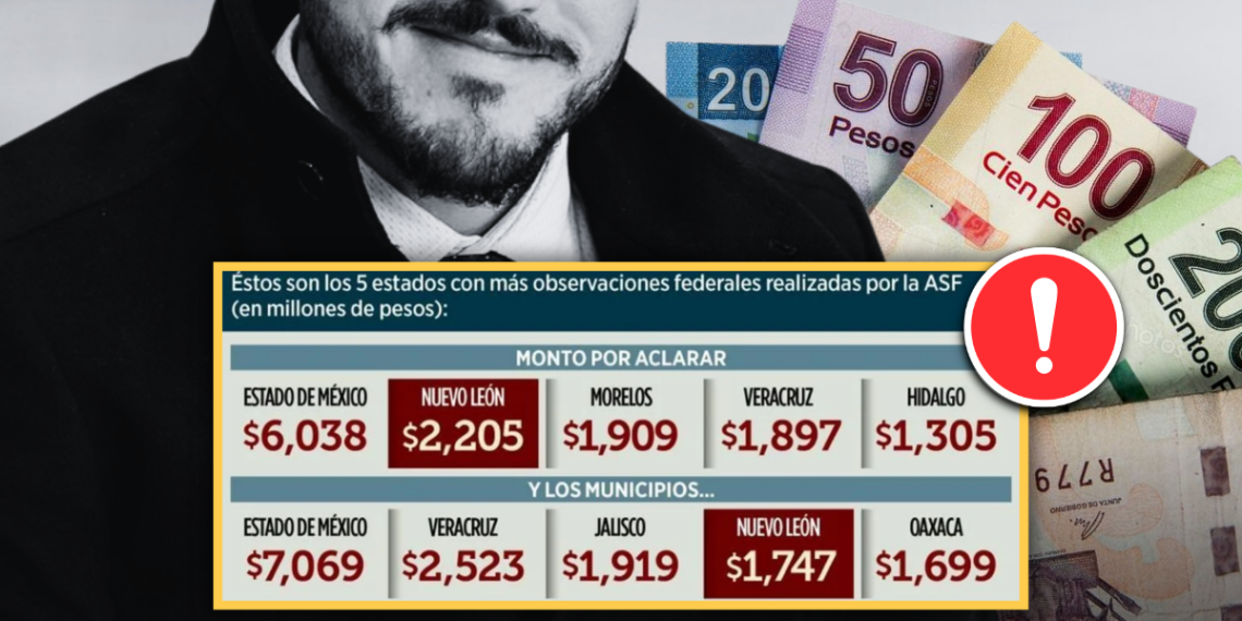 Regio Politica Las Irregularidades Del Gobierno De Samuel García Ponen a Nl En El Puesto 2 Del Ranking De Señalamientos - Regio Politica