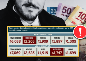 Regio Politica Las Irregularidades Del Gobierno De Samuel García Ponen a Nl En El Puesto 2 Del Ranking De Señalamientos - Regio Politica