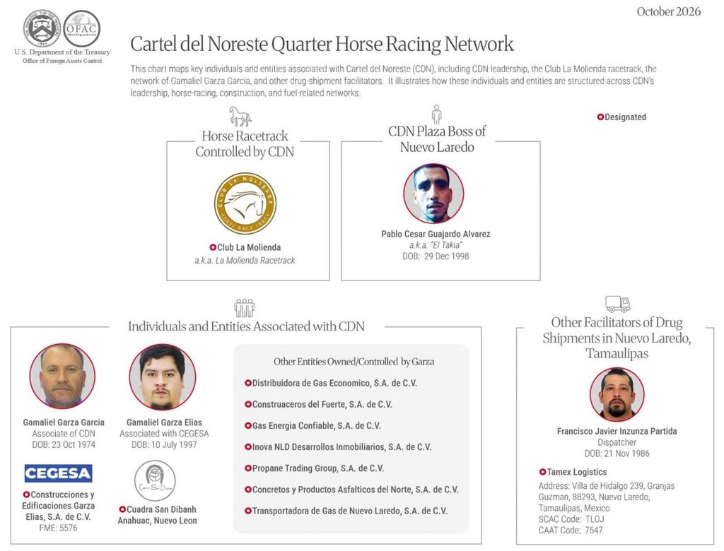 Regio-politica-samueel-garcia-narcotrafico - Regio Politica Infographic Titled Cartel Del Noreste Quarter Horse Racing Network Showing Logos, Portraits, and Connections Among Cdn Leadership and Associated Entities As of October 2026. - Regio Politica